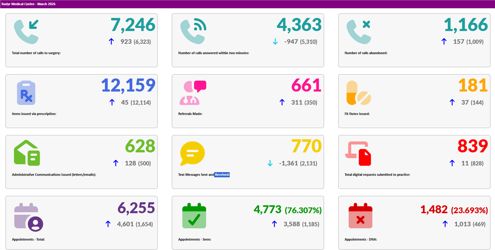 March 2026 Dashboard